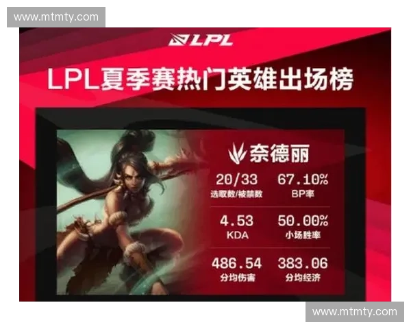 深入探讨英雄联盟最新版本的平衡性调整对游戏生态的深远影响